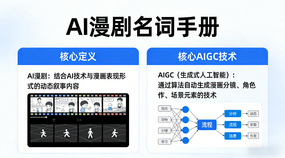 AI漫剧名词手册,分清AI漫剧核心定义,弄懂核心AIGC技术-云顶