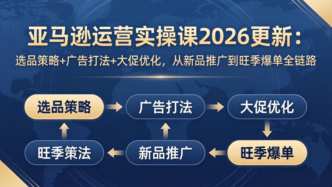 亚马逊运营实操课2026更新：选品策略+广告打法+大促优化，从新品推广到旺季爆单全链路-云顶