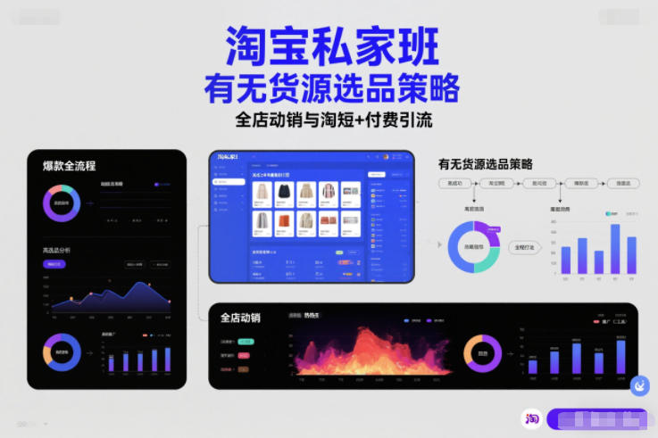 淘宝私家班，有无货源选品策略，高成功率爆款全流程打法，全店动销与淘短+付费引流(更新2026年4月18日)-元界