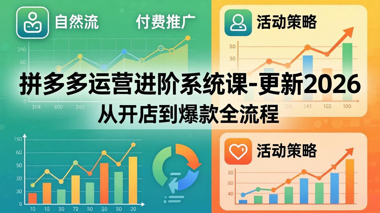 拼多多运营进阶系统课-更新2026：从开店到爆款全流程，自然流+付费推广+活动策略-元界