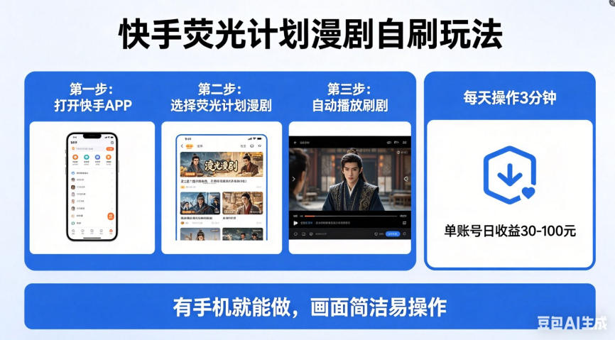 快手荧光计划漫剧自刷玩法，每天几十上百不是问题，有手机就能做【揭秘】-元界